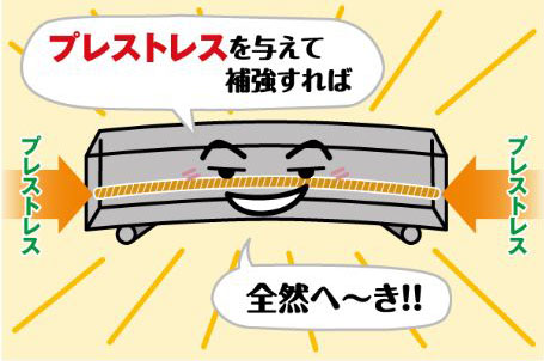 プレストレストコンクリートの場合